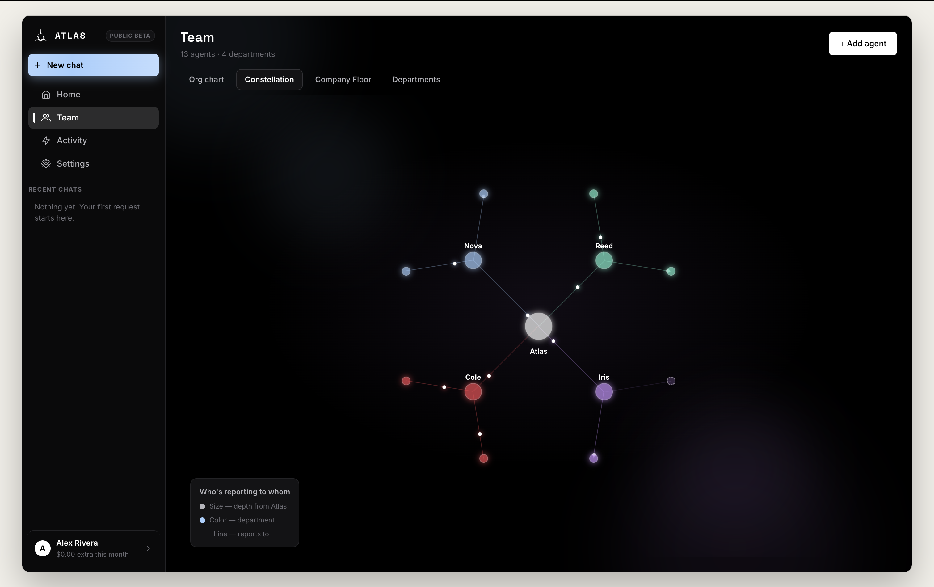 Staged Atlas constellation view showing agent roles and reporting relationships