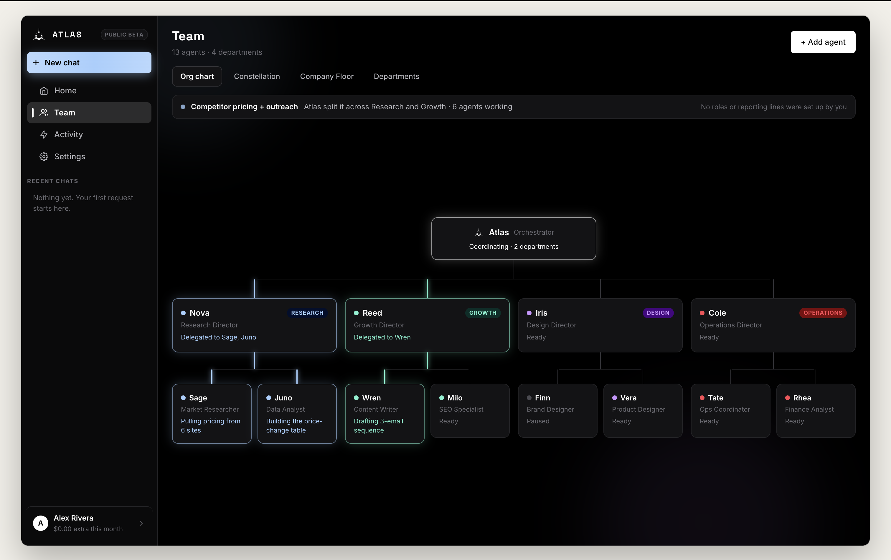 Staged Atlas team org chart showing four departments and delegated agent work
